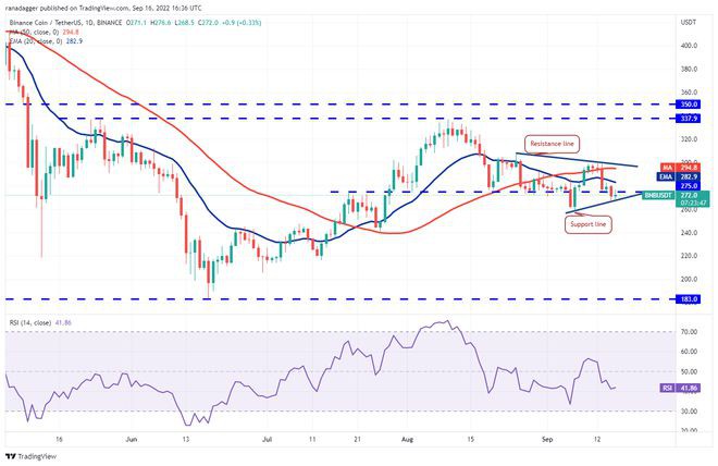 价格分析9/17：BTCETHBNBXRPADA