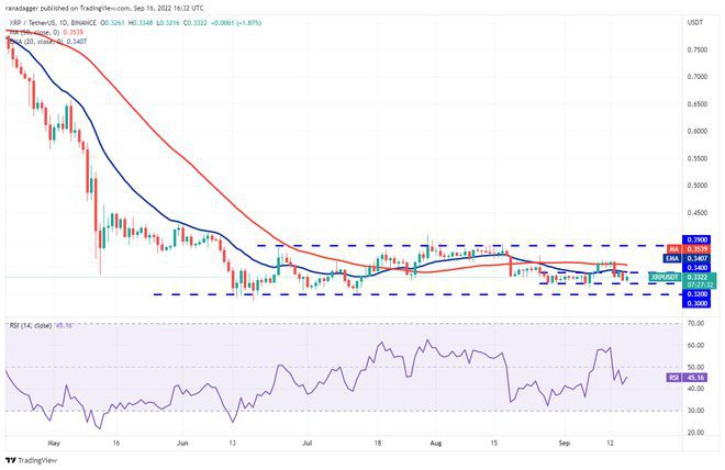 价格分析9/17：BTCETHBNBXRPADA