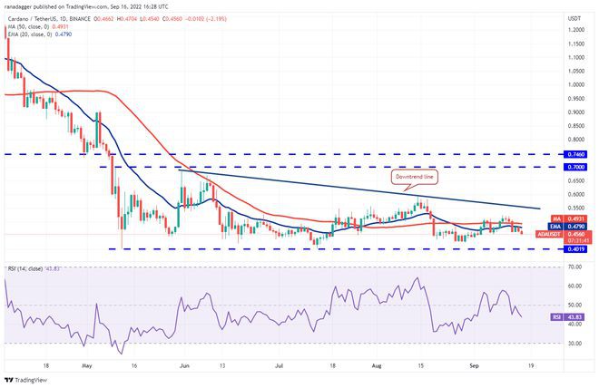 价格分析9/17：BTCETHBNBXRPADA