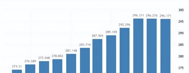 如果这个信号是正确的为什么比特币可能上涨美国CPI解释