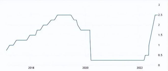 如果这个信号是正确的为什么比特币可能上涨美国CPI解释