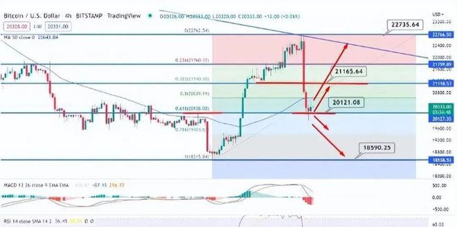 如果这个信号是正确的为什么比特币可能上涨美国CPI解释