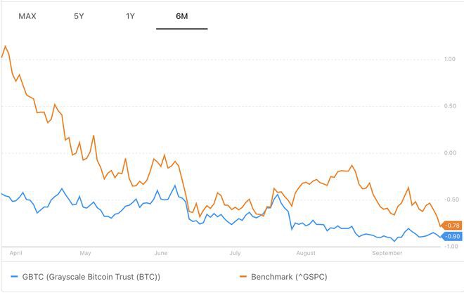 比特币基金创下-35%的创纪录—对BTC价格的警告？