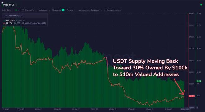 稳定币：BUSD是否正在蚕食USDC的主导地位？