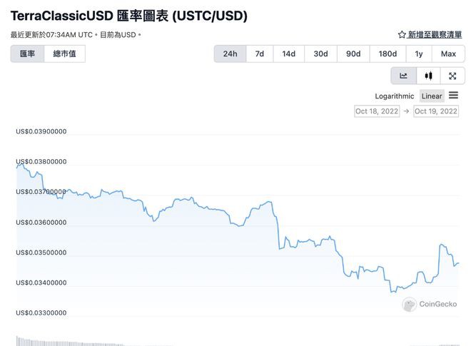 币安把LUNC燃烧税率从1.2%降至0.2%！价格会上涨吗？