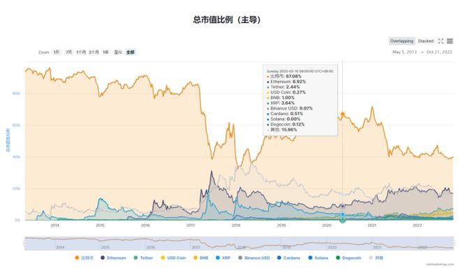 为什么2025年是币圈的下个超级牛市？比特币能突破新高？