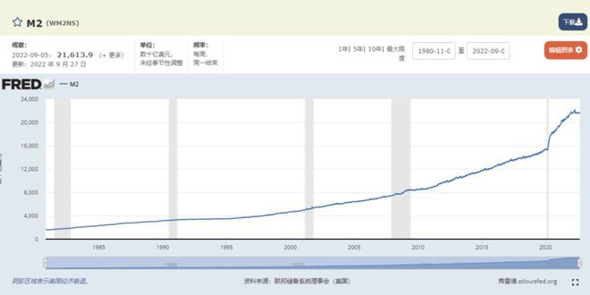 为什么2025年是币圈的下个超级牛市？比特币能突破新高？