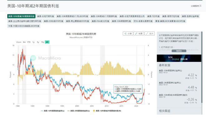 为什么2025年是币圈的下个超级牛市？比特币能突破新高？