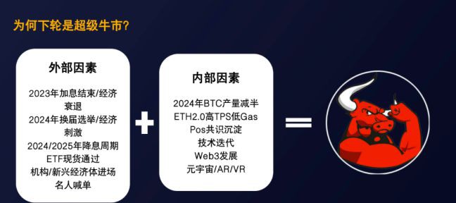 为什么2025年是币圈的下个超级牛市？比特币能突破新高？