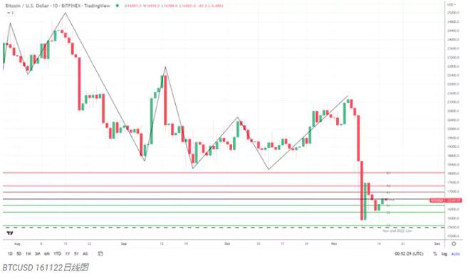 BTC恐惧与贪婪指数在美国统计数据和纳斯达克指数支持下上涨