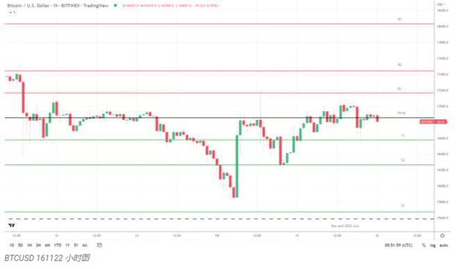 BTC恐惧与贪婪指数在美国统计数据和纳斯达克指数支持下上涨