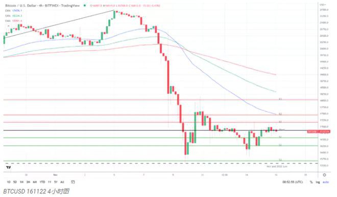 BTC恐惧与贪婪指数在美国统计数据和纳斯达克指数支持下上涨