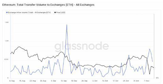 你准备好迎接800的以太坊（ETH）了吗？