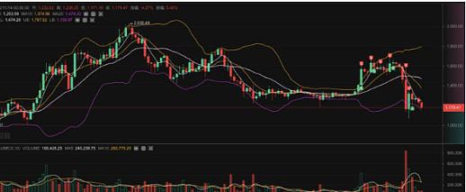 你准备好迎接800的以太坊（ETH）了吗？