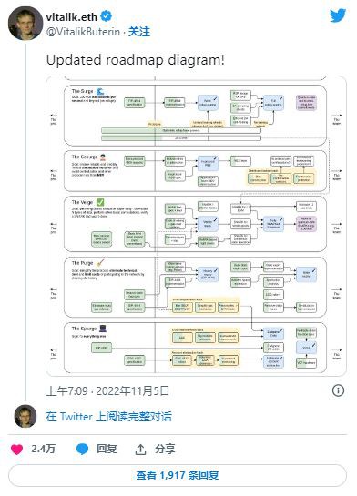 以太坊（ETH）：即将在网络上进行一系列升级