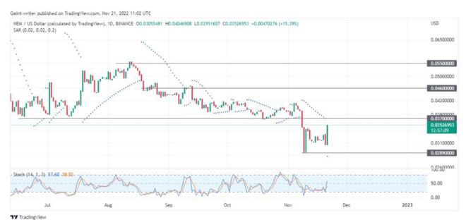 11月22日的<a title='注册送加密货币' href='https://okk.meibanla.com/btc/okex.php' target='_blank' class='f_d'>加密货币</a>价格预测