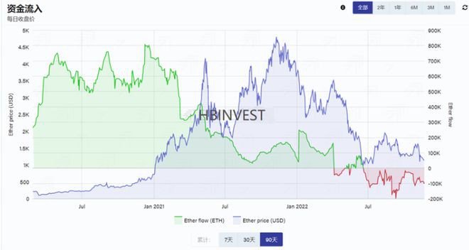 加密资产行情分析报告——写在比特币暴跌后