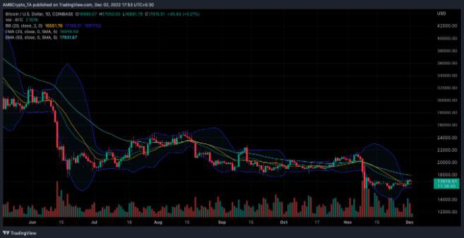 为什么选择比特币关键时刻前可能跳最后一支舞到12,800美元