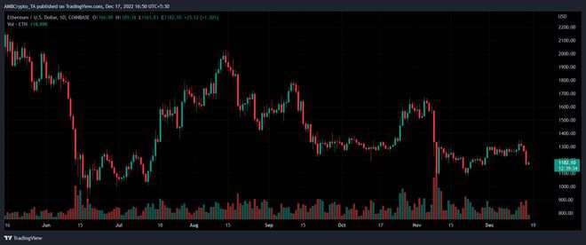 以太坊(ETH)达到4,000美元的可能性有多大？