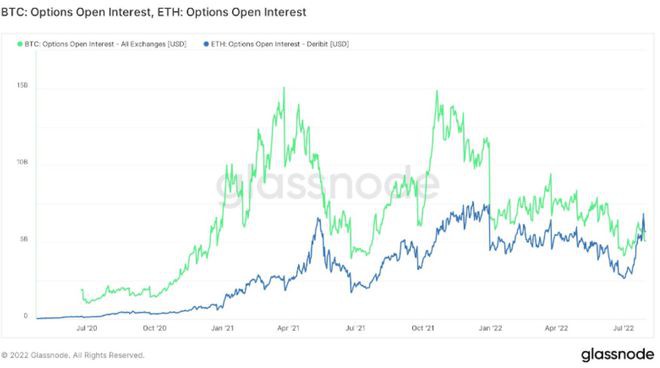 以太坊(ETH)达到4,000美元的可能性有多大？