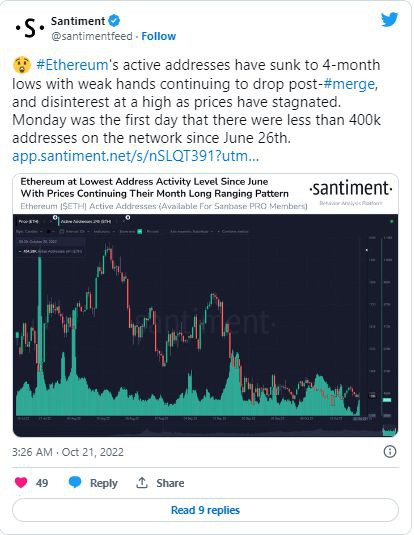 以太坊(ETH)达到4,000美元的可能性有多大？