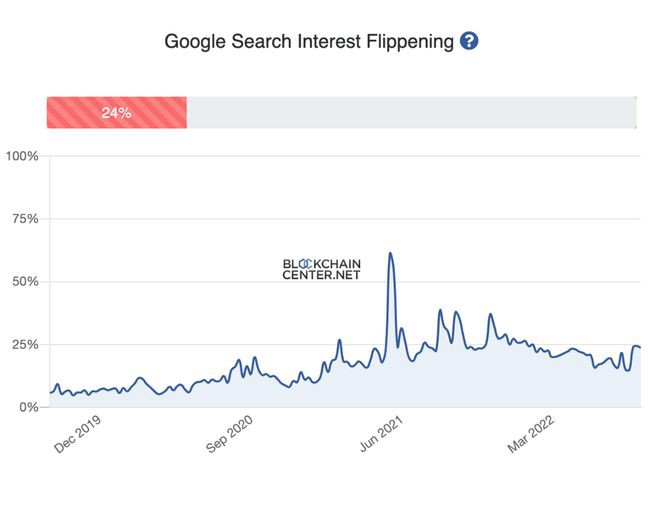 以太坊(ETH)达到4,000美元的可能性有多大？