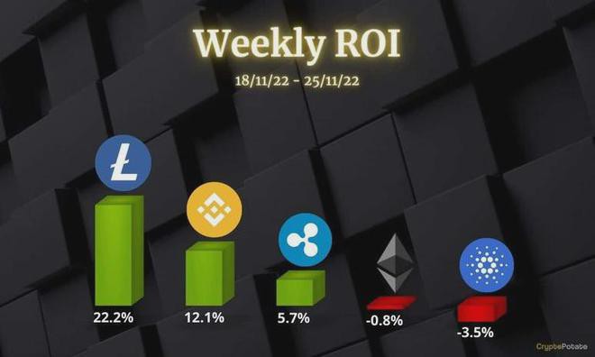 11月25日<a title='注册送加密货币' href='https://okk.meibanla.com/btc/okex.php' target='_blank' class='f_d'>加密货币</a>价格分析：ETHXRPADABNB