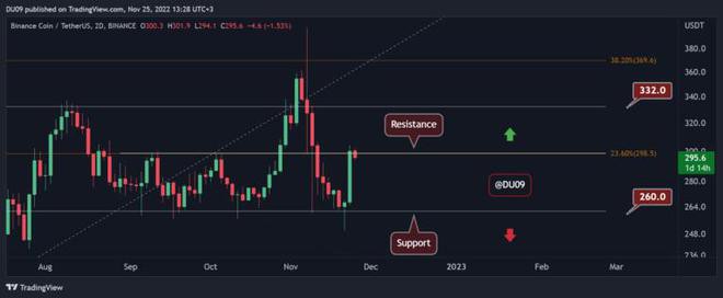 11月25日加密货币价格分析：ETHXRPADABNB