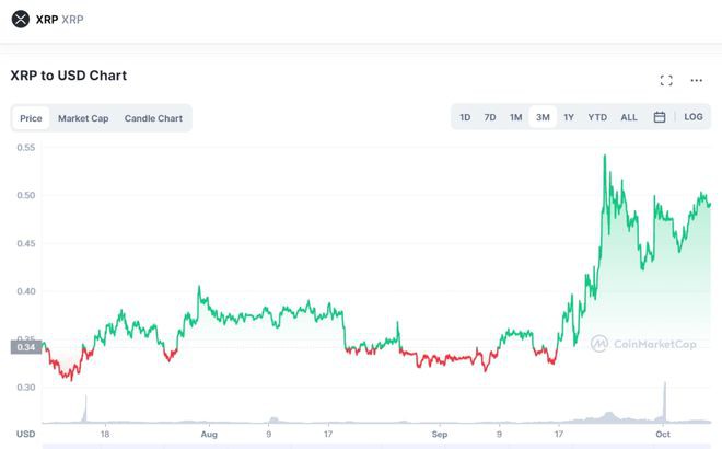 为什么说瑞波币（XRP）到2024年能达到10美元？