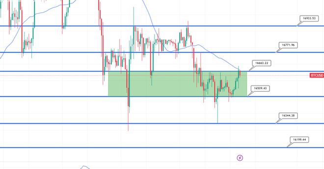 <a title='注册并实名送比特币' href='https://okk.meibanla.com/btc/okex.php' target='_blank' class='f_a'>比特币</a>价格预测：BTC会在新的一年反弹吗？