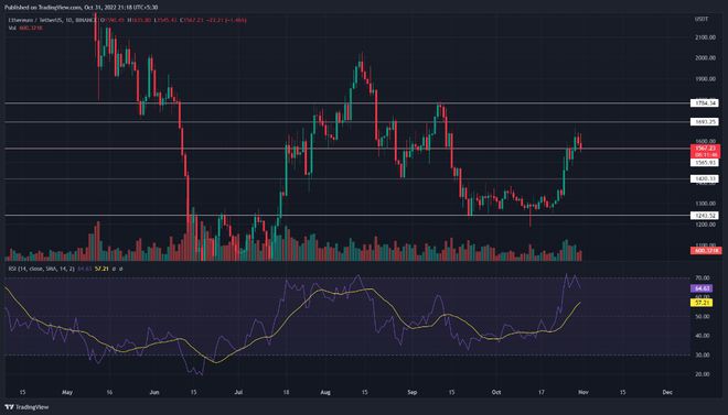 BTC需要突破21000美元才能结束这一低迷的反弹