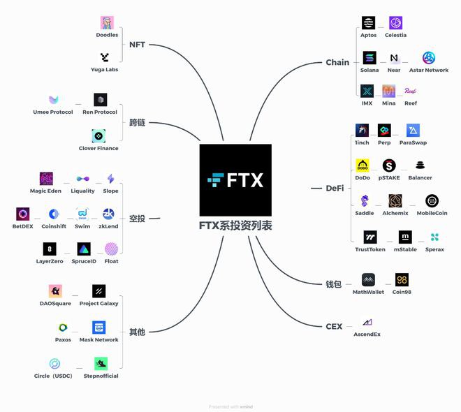 FTT是否会成为下一个Luna？SOL无故遭殃