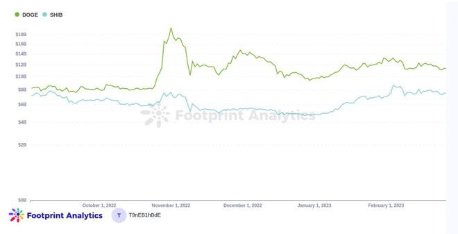 迷因币（DOGESHIB）会是2023年的最佳标的吗？