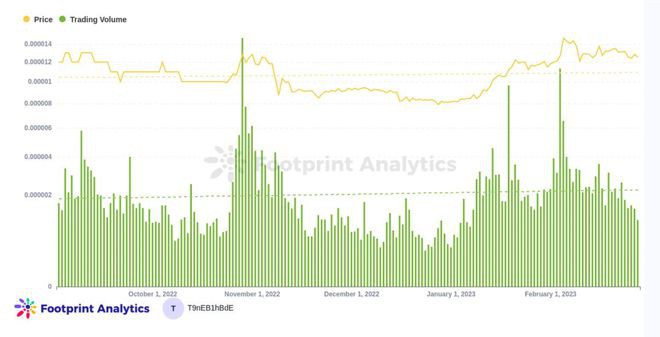 迷因币（DOGESHIB）会是2023年的最佳标的吗？