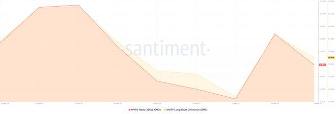 GMX的迅速行动对协议状态及其代币意味着什么