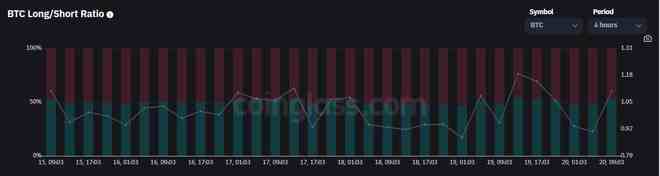 比特币[BTC]随着多头卷土重来而飙升至28,000美元以上