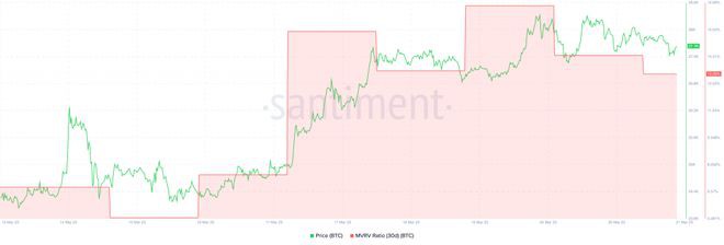 比特币[BTC]持有者为牛市欢呼但还有更多的故事吗？