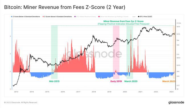 关键拐点！BTC重磅指标熊转牛100万目标价押注圈粉