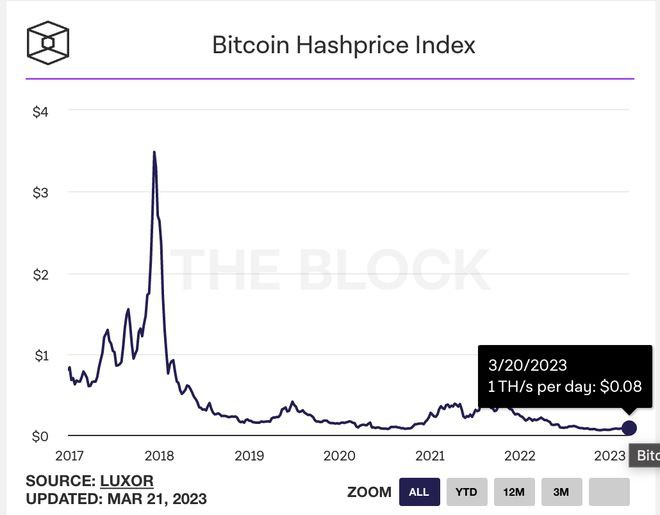 关键拐点！BTC重磅指标熊转牛100万目标价押注圈粉