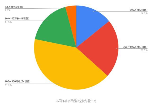 错过Arbitrum基金会的ARB空投？没关系可能还有一轮