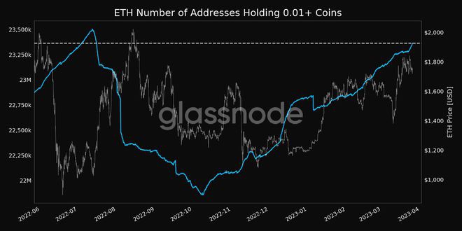 ETH多头需要在上海升级之前跌至1,680美元这就是原因