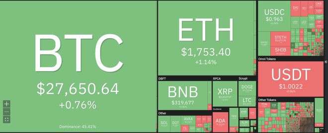 BNB可能会在短期内升至327美元甚至更高的水平