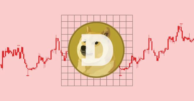 DOGE价格：狗狗币的显着飙升；4个月内创下单日涨幅纪录