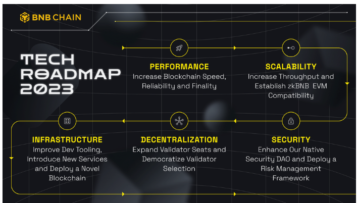 LDCapital：加密交易所布局Layer2动作频出承载着对未来市场的野望