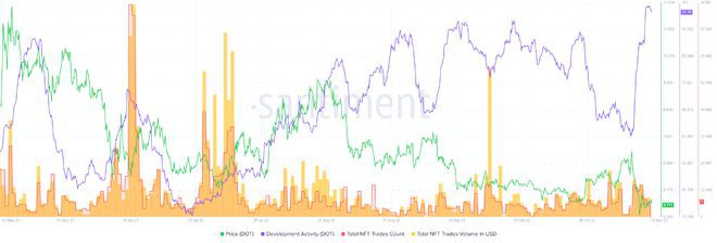 Polkadot将需求区域翻转为阻力图表上的下一步是什么