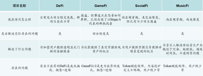 加密市场在2022年的寒冬之后2023年有哪些赛道值得关注