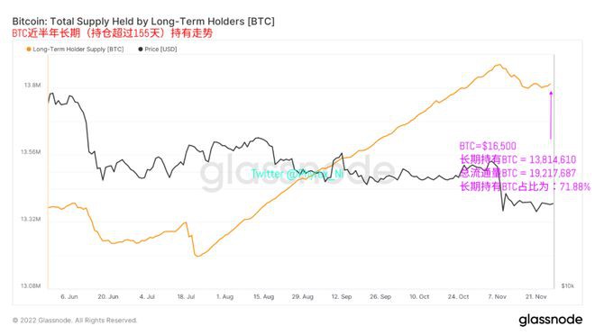 比特币以太坊流动性趋于平缓ETH整体获利地址低于BTC近2%