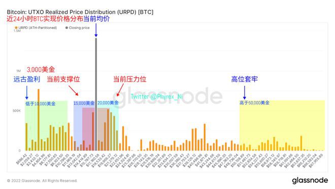 比特币以太坊流动性趋于平缓ETH整体获利地址低于BTC近2%