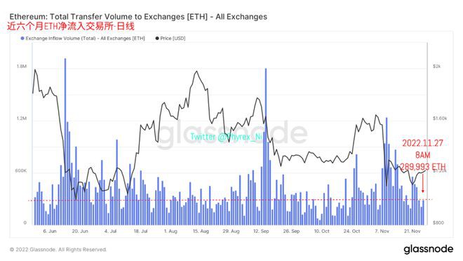 比特币以太坊流动性趋于平缓ETH整体获利地址低于BTC近2%