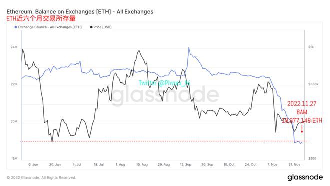 比特币以太坊流动性趋于平缓ETH整体获利地址低于BTC近2%